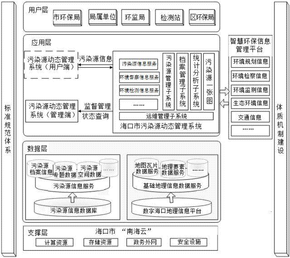 一种智能污染源动态管理系统及方法与流程