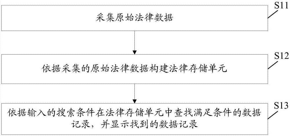 一种法律条文搜索方法和系统与流程