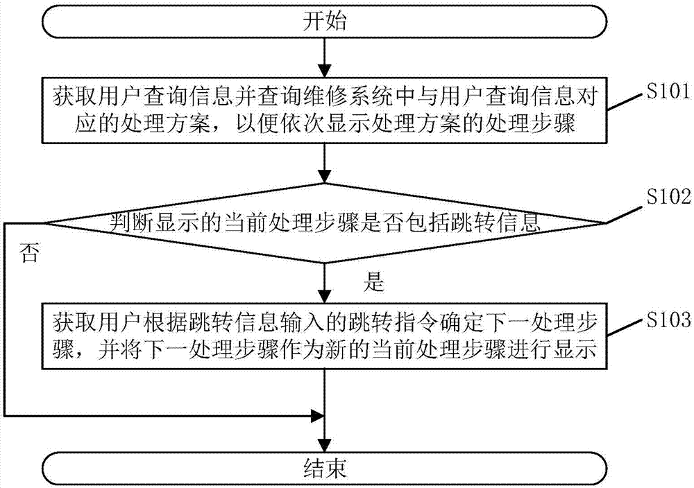 一种维修系统的信息交互方法、系统及相关组件与流程