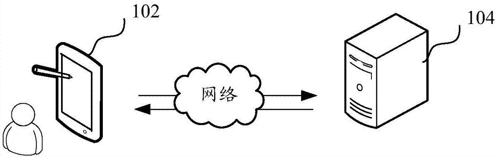 客户稳定性的预测方法、装置、计算机设备和存储介质与流程