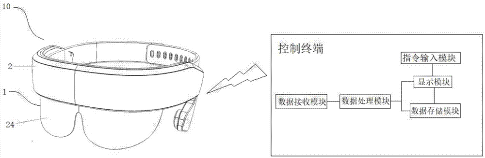 一种节律调节仪控制终端的制作方法