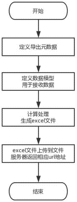 基于元数据体系的成教系统表数据处理平台及方法与流程