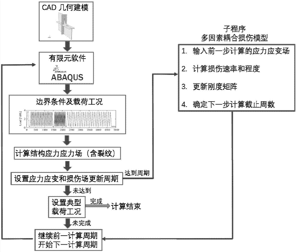 一种海洋工程结构低周疲劳裂纹扩展速度与方向的预测方法与流程