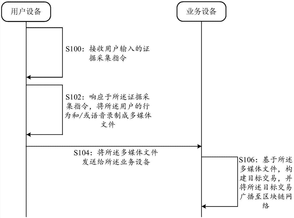 一种基于区块链存证的证据采集方法及系统与流程