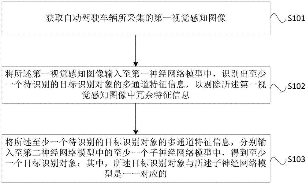 基于自动驾驶车辆的视觉感知方法、装置、设备以及介质与流程