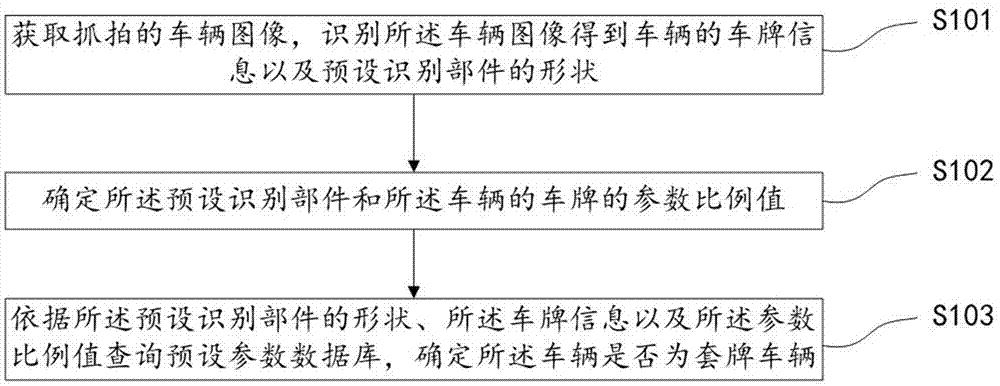 车辆套牌识别方法、装置、识别设备及存储介质与流程