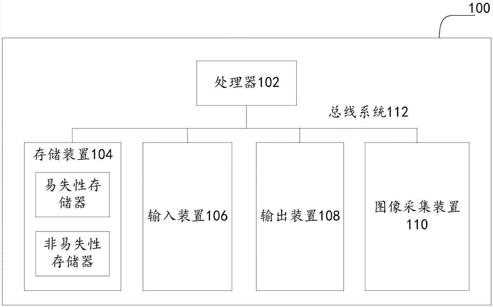 图像处理方法、装置及电子设备与流程