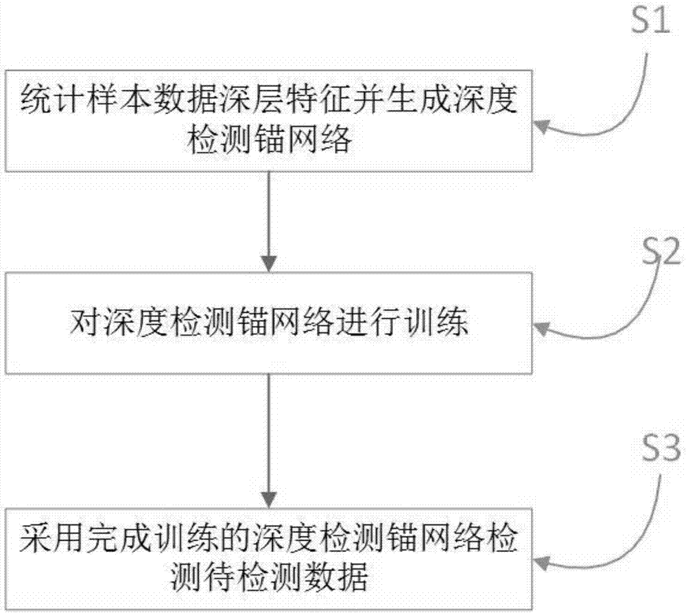 一种细胞检测方法与流程