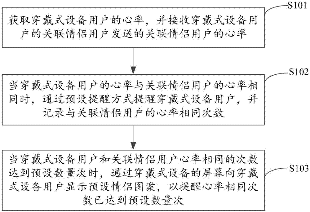 基于心率的穿戴式设备交互方法、装置、设备及存储介质与流程