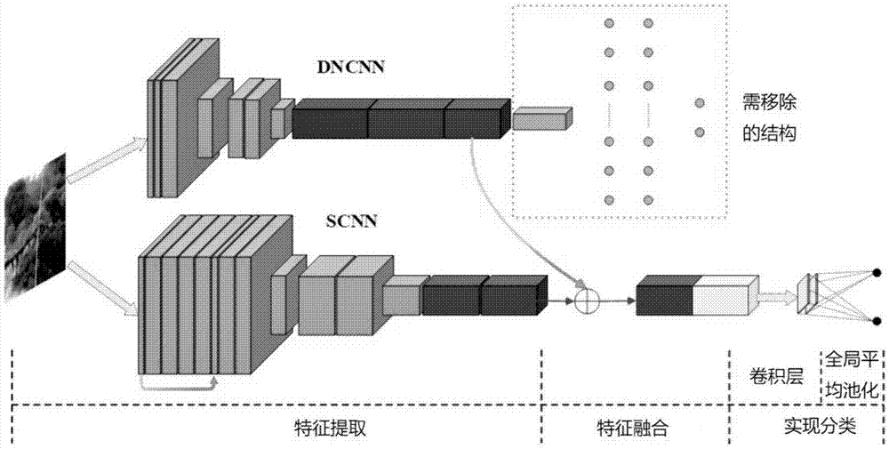 一种基于深度混合神经网络的烟雾检测方法与流程