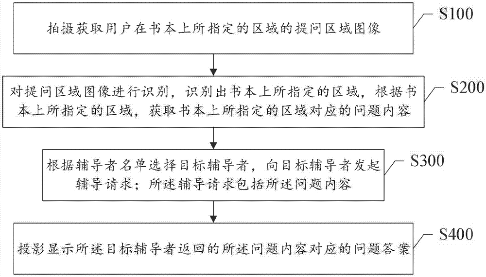 一种协助用户解决学习问题的方法和系统与流程