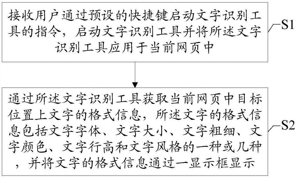 一种基于网页智能检测网页文字的方法以及电子设备与流程