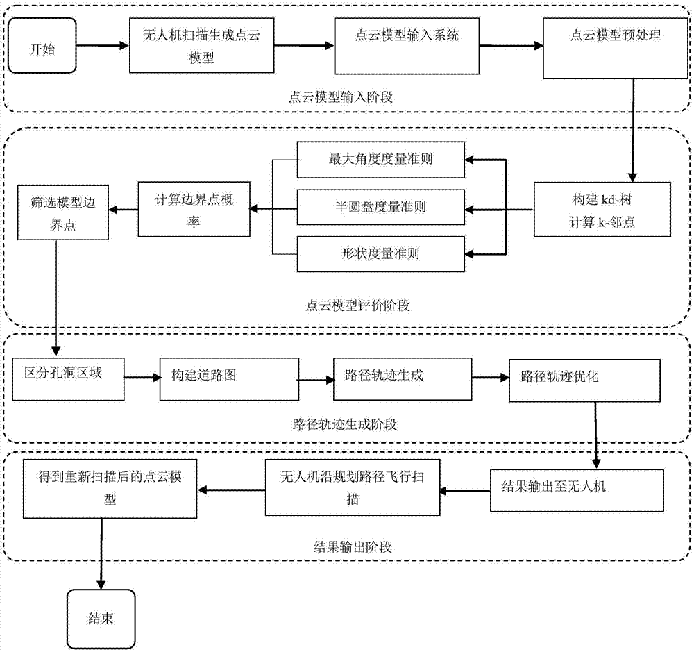 基于点云的无人机轨迹生成方法与流程