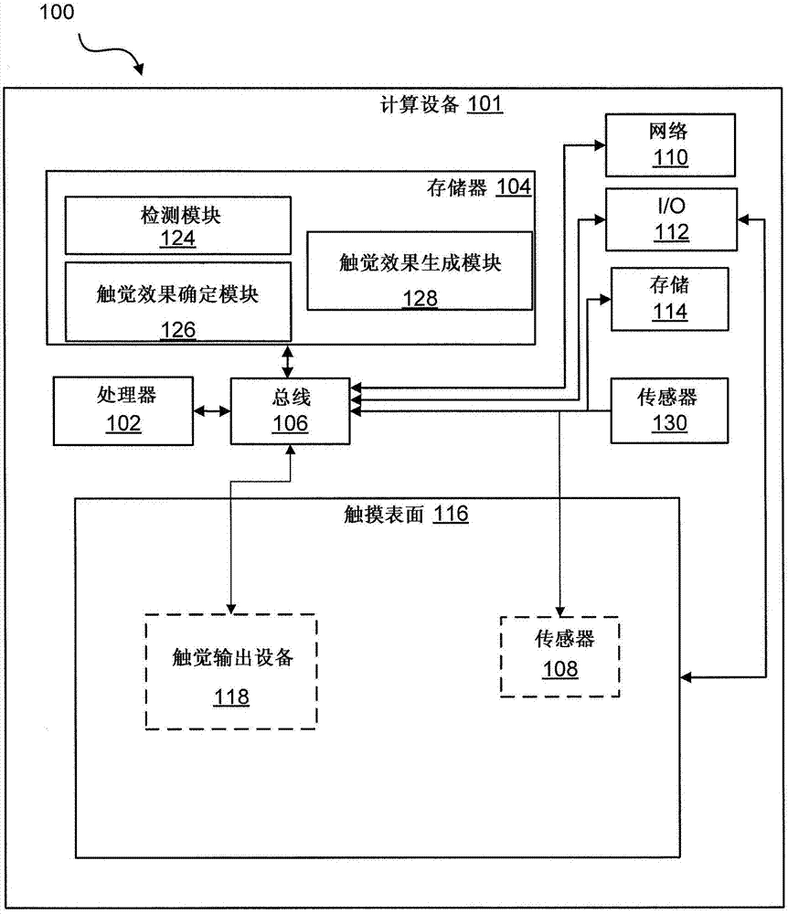 用于生成触觉效果的系统和方法与流程