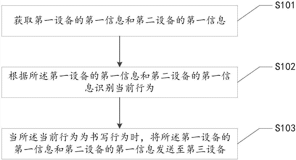 一种扩展书写方法、装置及系统与流程