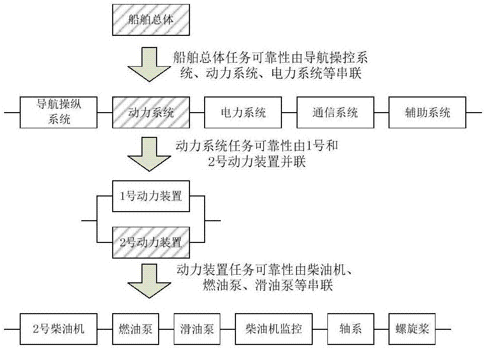 一种系统任务可靠性关键故障因素分析方法与流程