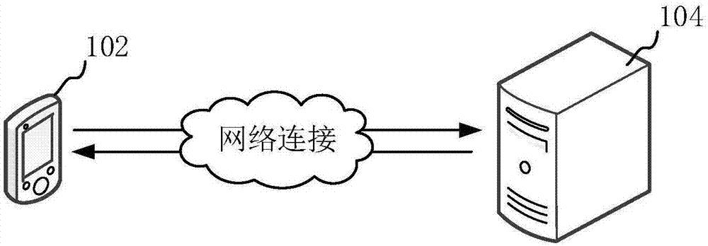 用户体验量化评估值的测量方法、装置、计算机设备与流程