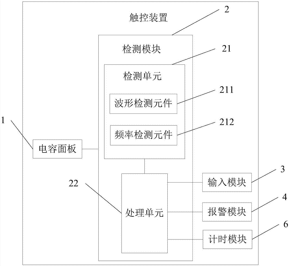 触控装置和电子设备的制作方法