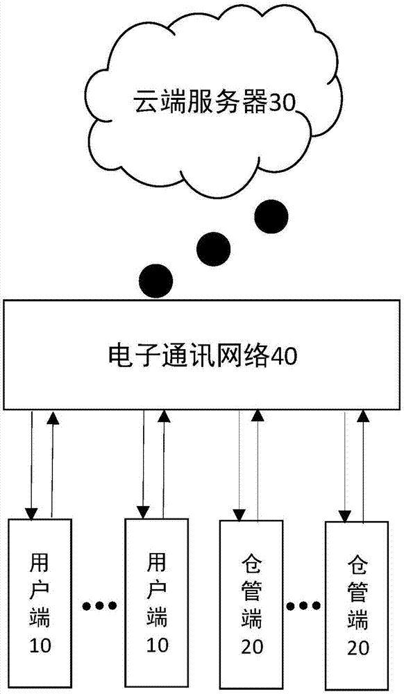 一种快递取件系统和方法与流程