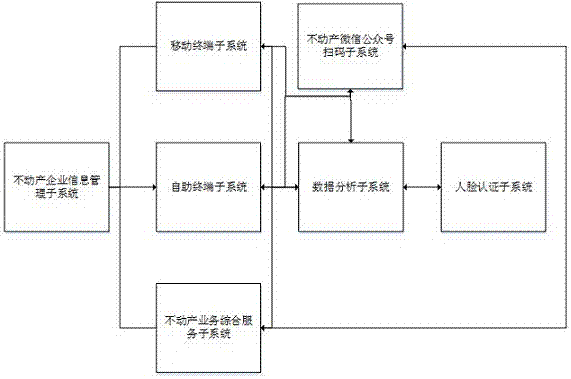 一种不动产电子权证系统的制作方法