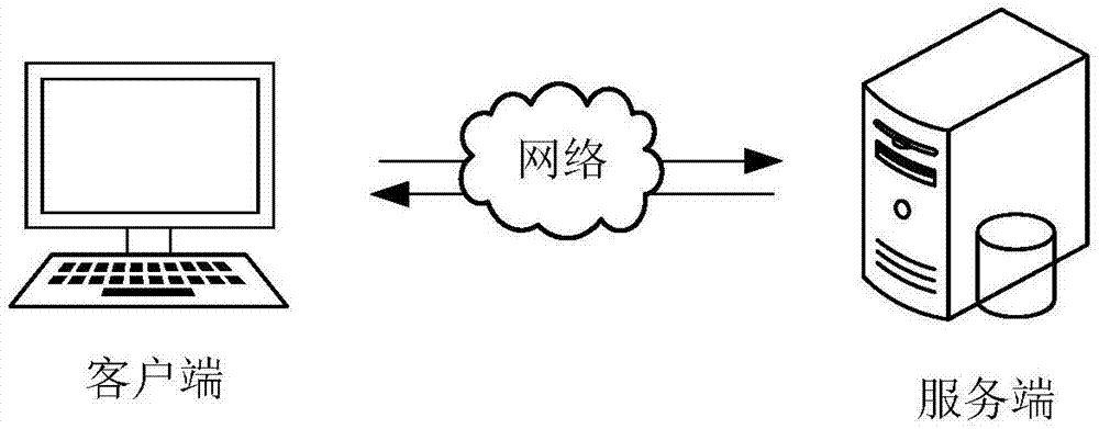 自助卡激活方法、装置、计算机设备及存储介质与流程