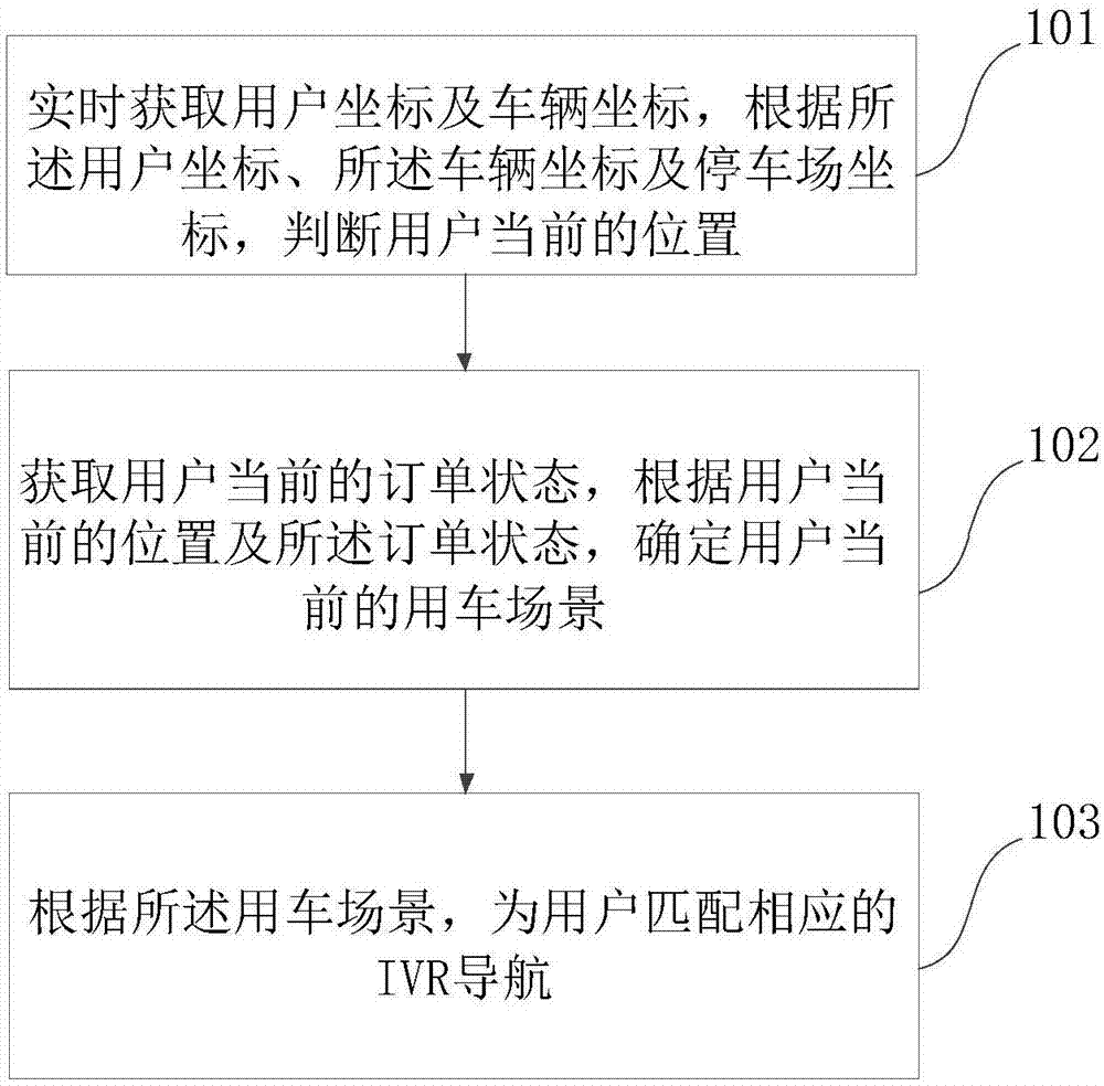 一种互动式语音应答IVR自动匹配方法与流程