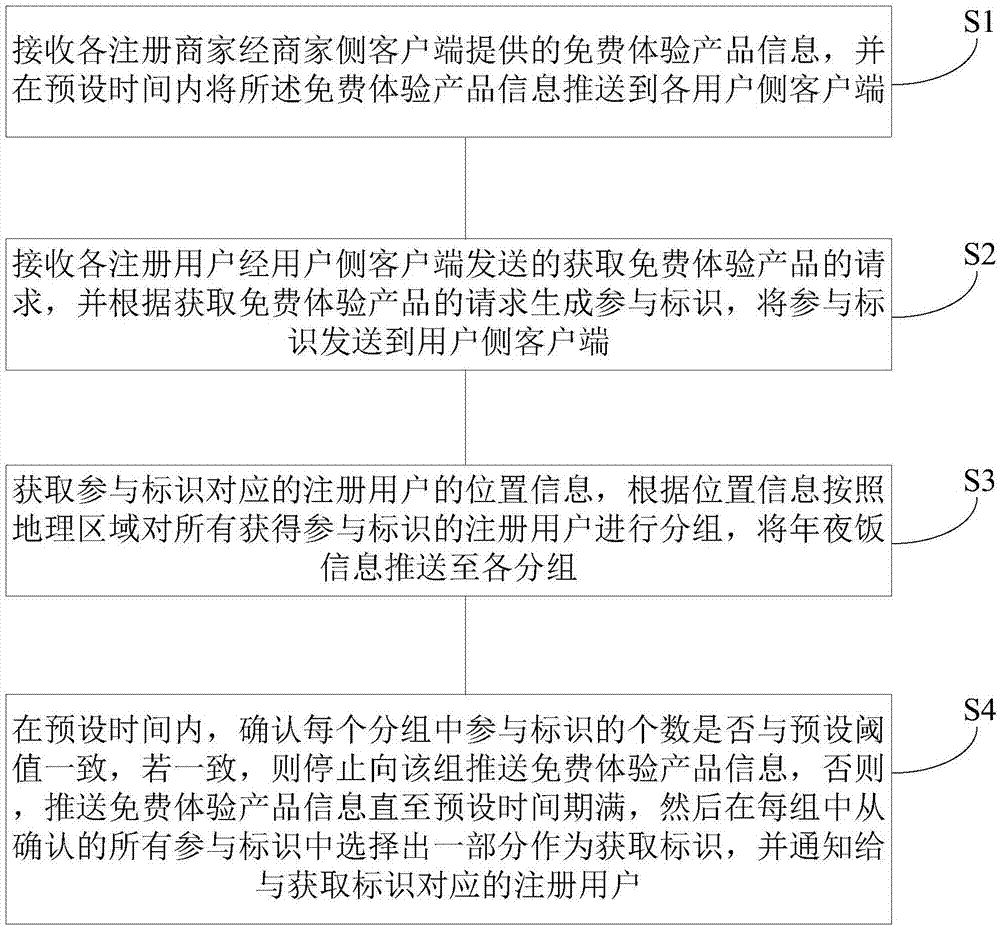 用户的确认方法和装置与流程