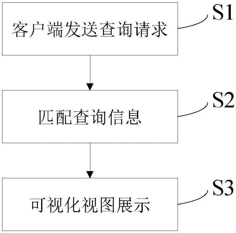 基金关系图谱生成方法、系统、计算机设备和存储介质与流程