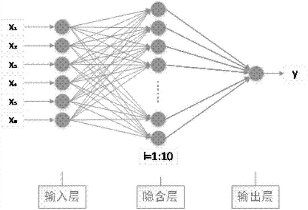 一种基于BP神经网络的用户用电异常行为检测方法与流程