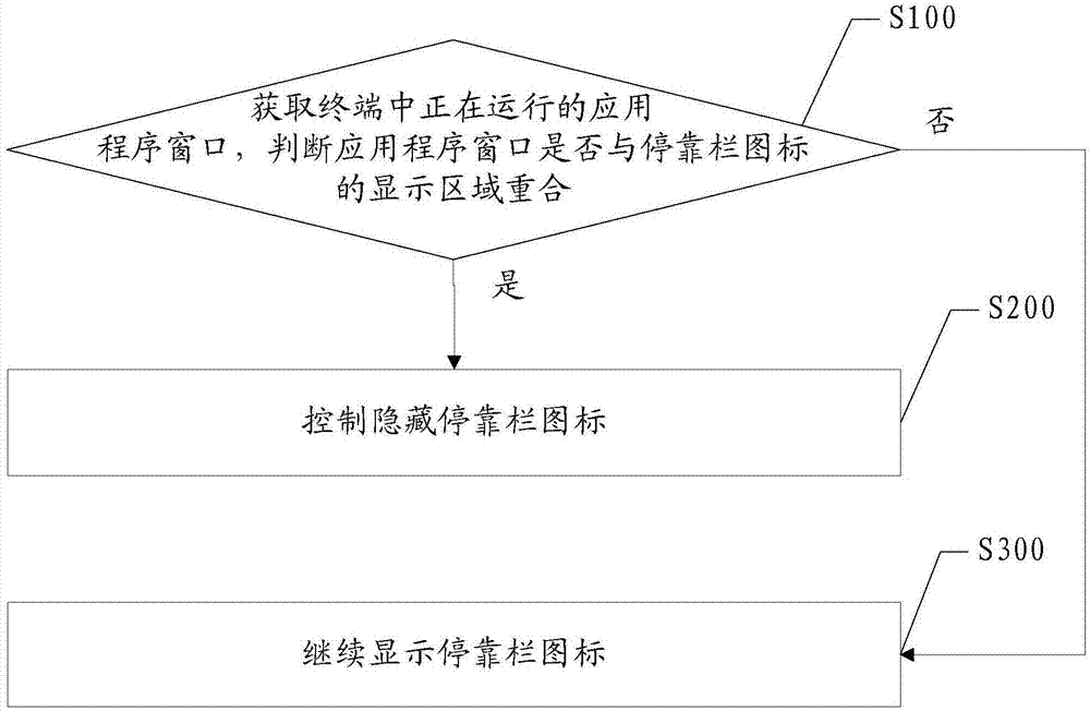 用于教育云操作系统的停靠栏图标智能显示方法及系统与流程