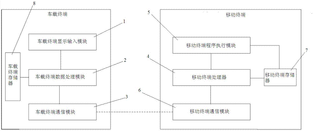 基于预设图标的快捷启动互连系统及方法与流程