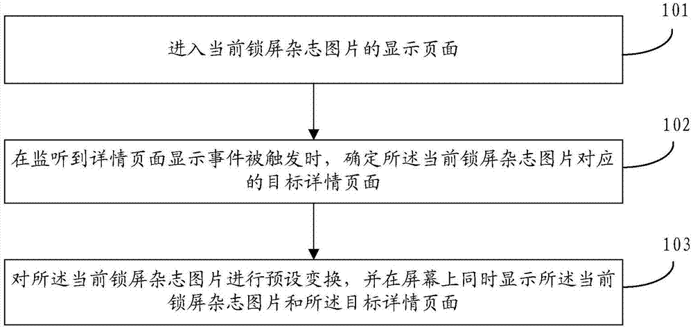 锁屏杂志显示方法、装置、存储介质及移动终端与流程