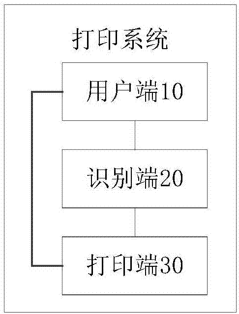 打印处理方法、装置和打印系统与流程