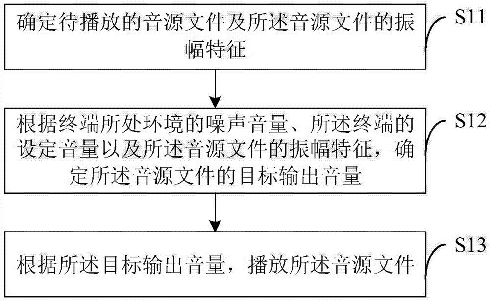 音频播放方法及装置与流程