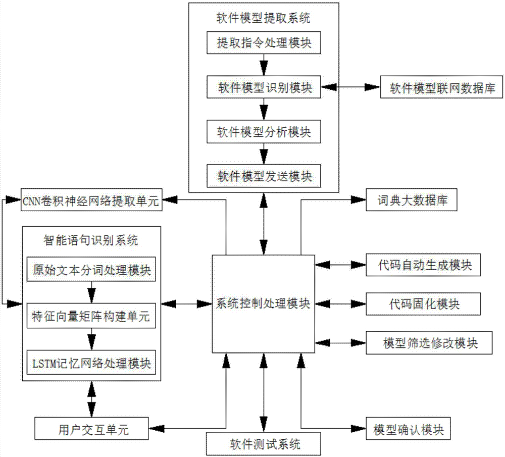 一种基于模型的计算机软件开发方法与流程