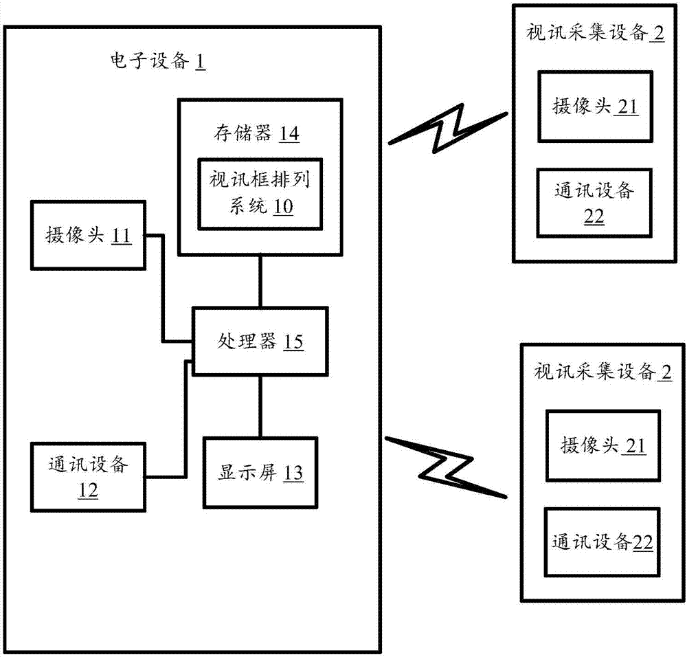 电子设备及视讯框排列方法与流程