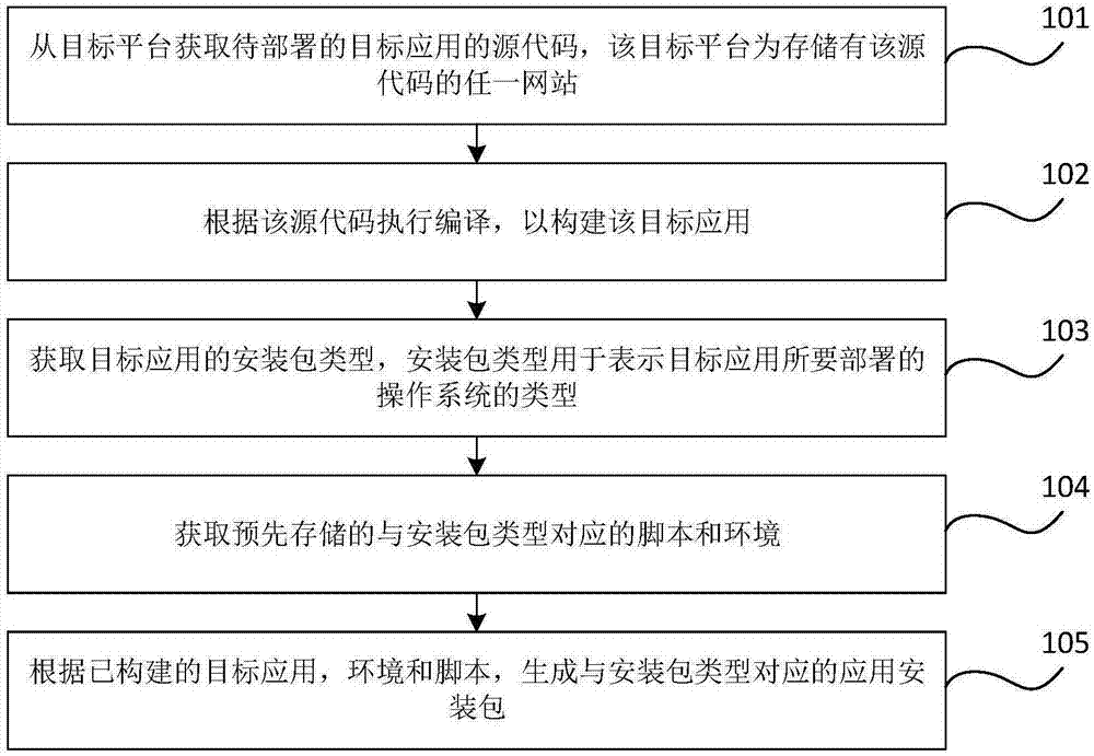 Java web应用的安装包生成方法、装置、存储介质和设备与流程