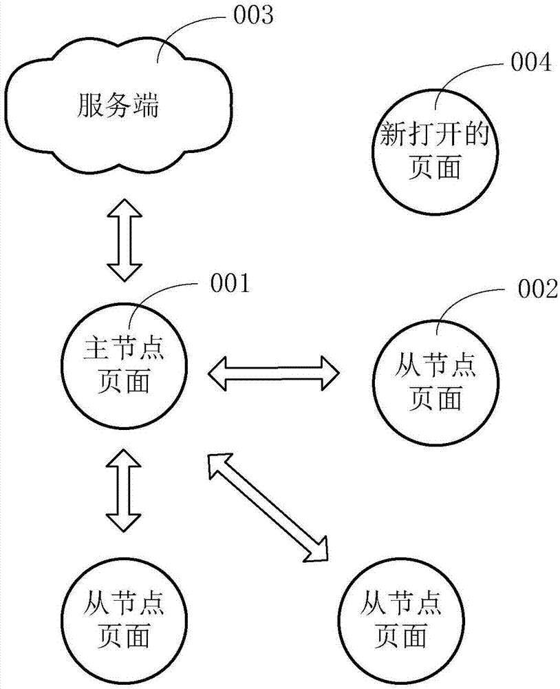 一种节点初始化的方法、装置、设备及存储介质与流程