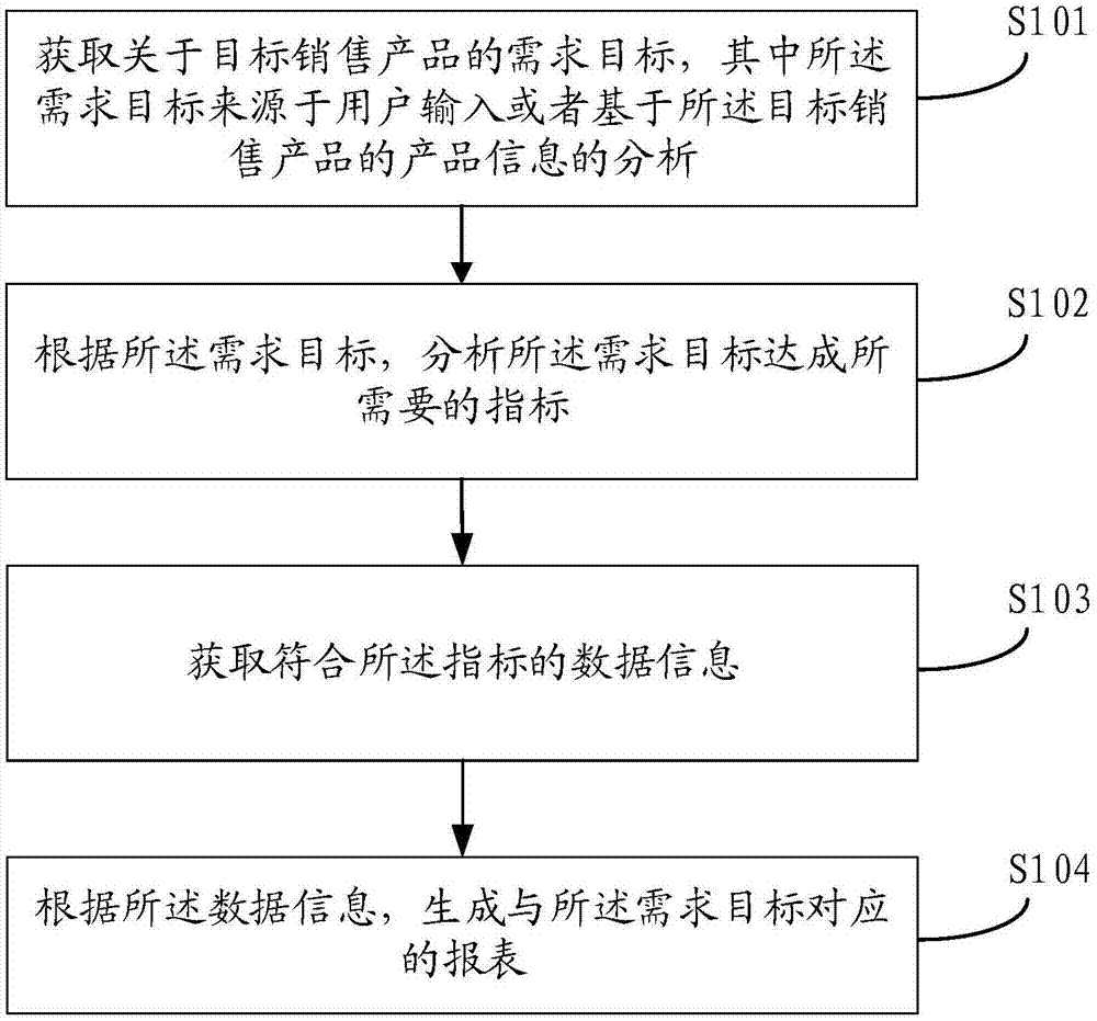 报表生成方法、装置、计算机设备和存储介质与流程