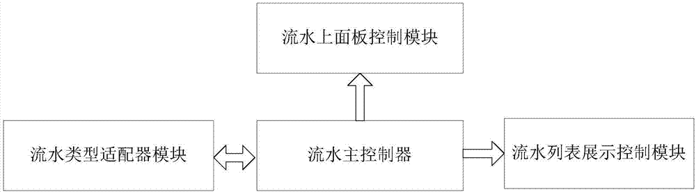 数据展示方法、装置、计算机设备和存储介质与流程