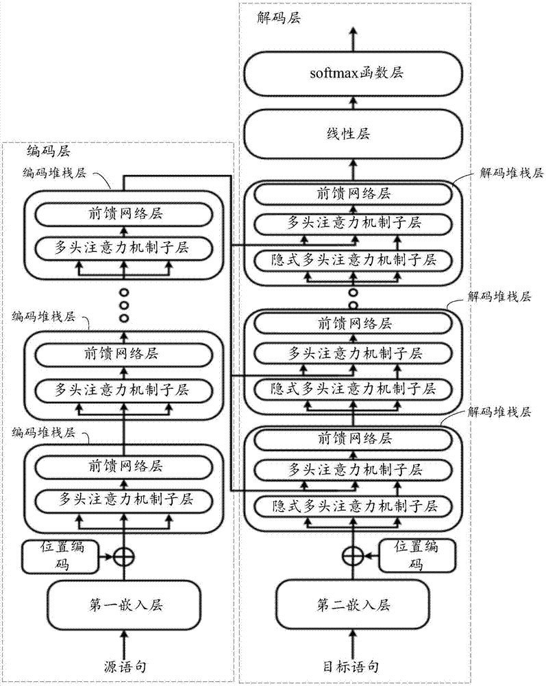 一种翻译方法及装置、翻译模型的训练方法及装置与流程