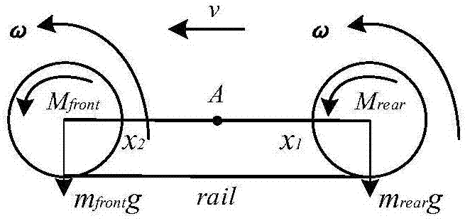 一种物流穿梭车的S曲线速度控制方法与流程