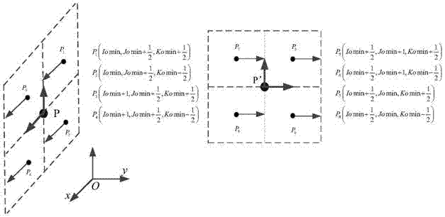 一种计算高速微动类球头柱体目标的电磁散射特性方法与流程