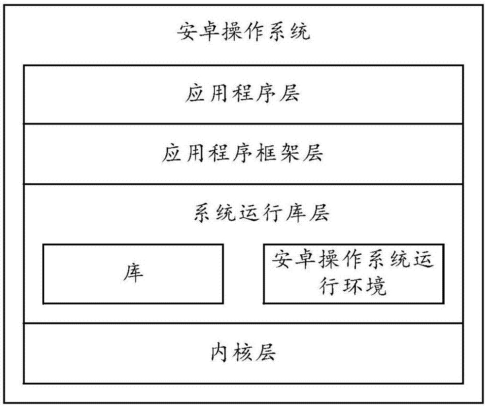 一种面部识别方法及终端设备与流程