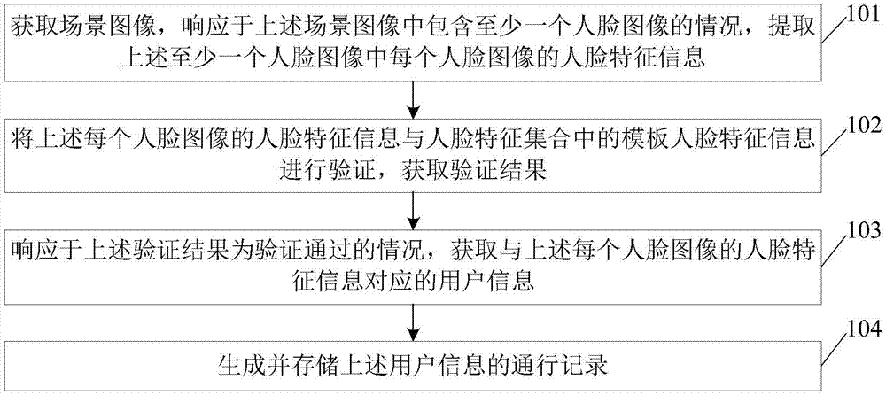 多人脸识别监控方法及装置、电子设备及存储介质与流程