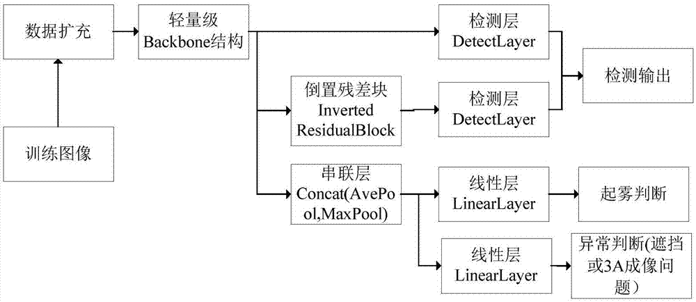 鱼眼图像的商品检测方法、装置、计算机设备和存储介质与流程