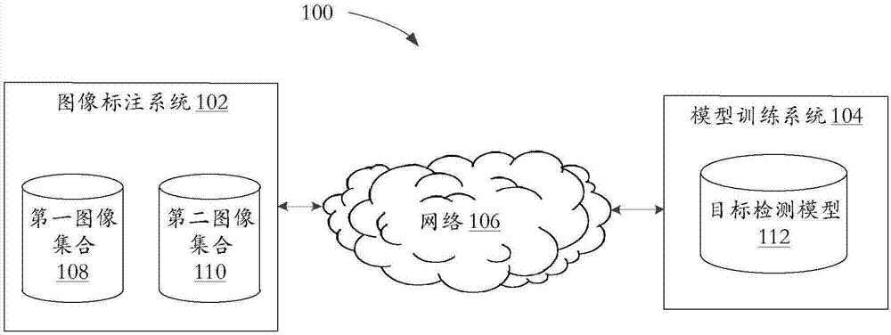 图像标注方法、目标检测方法、装置及存储介质与流程