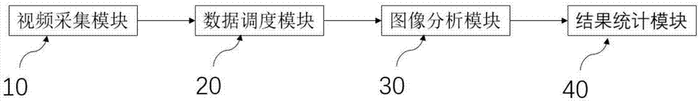 一种课堂实时监测与评估系统及其工作方法、创建方法与流程