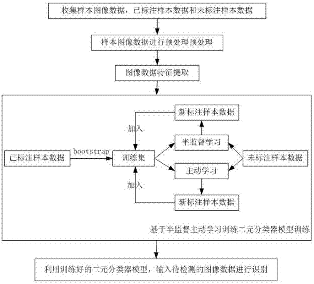 一种电力设备巡检中使用的图形图像识别方法及巡查系统与流程