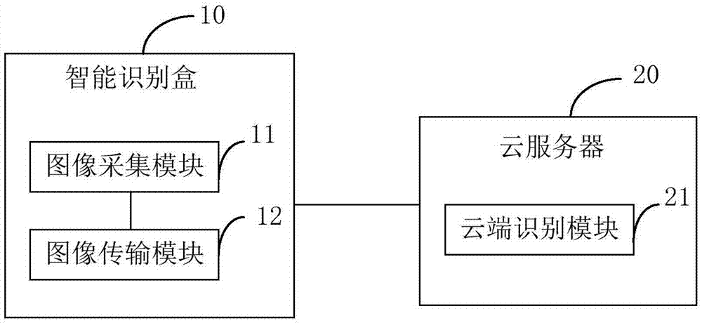 商品信息智能识别系统和方法与流程